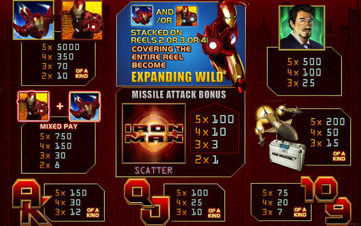 Play best slot Iron Man