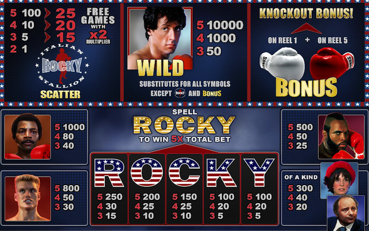 Best slot Rocky for real money