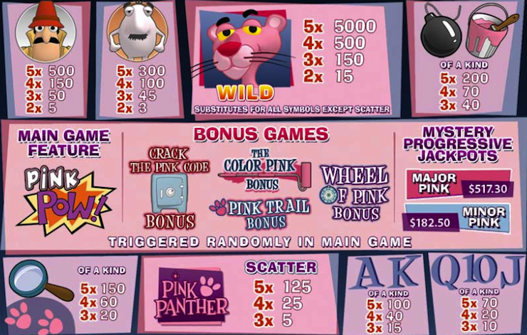 Play best slot Pink Panther