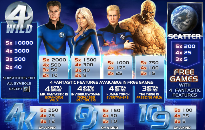 Best slot Fantastic Four