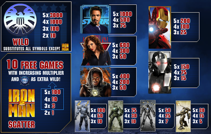 Casino Slot Iron Man 2 play Now!