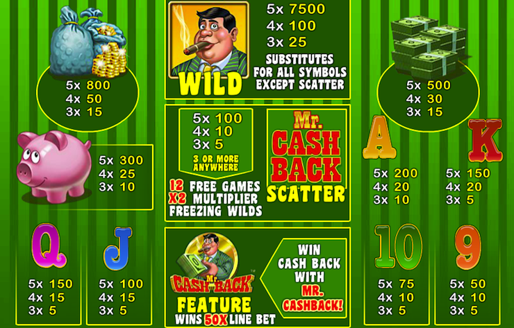 Play Slot Mr. Cashback