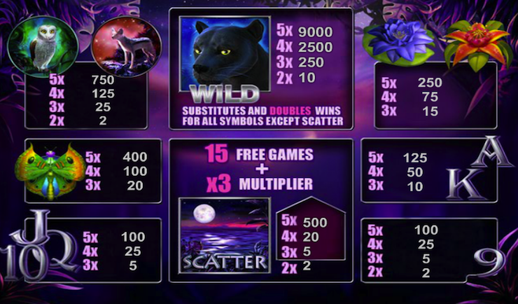 Play Slot Panther Moon